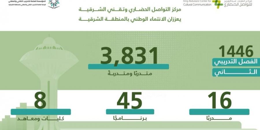 "نسيج" يعزز الانتماء الوطني لـ 3,831 مستفيد بالشرقية - أرض المملكة