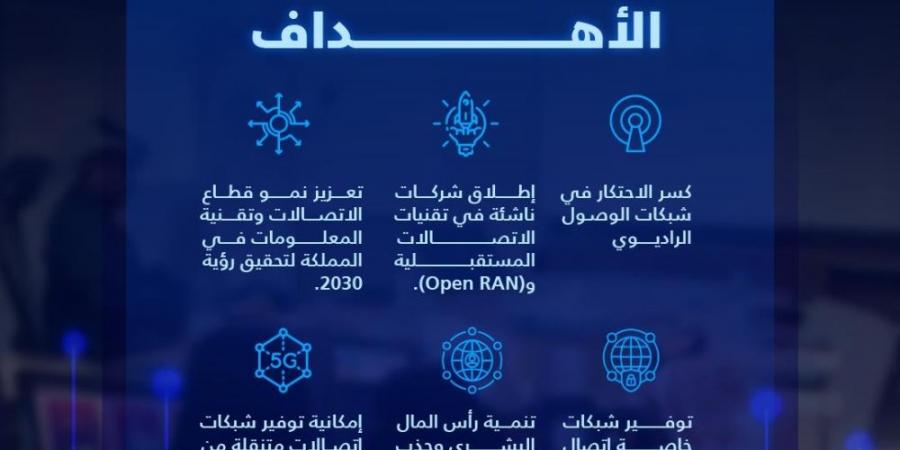 بتقنيات "Open RAN".. "كاكست" تطور شبكة اتصالات مُستقبلية مُتنقلة - أرض المملكة