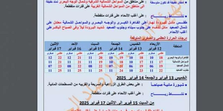 «الأرصاد» تكشف حالة الطقس غدا الأربعاء: استمرار الموجة الباردة - أرض المملكة