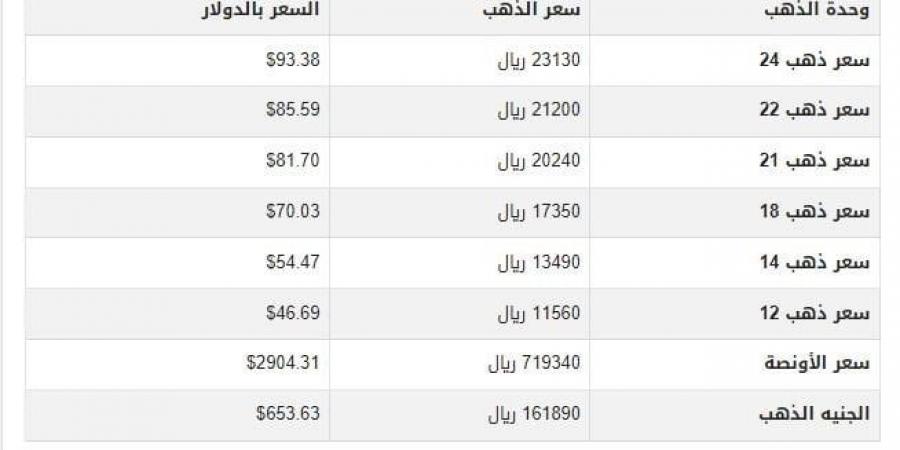 أسعار الذهب في اليمن اليوم.. الثلاثاء 11-2-2025 - أرض المملكة