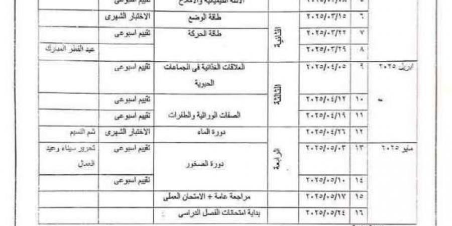 توزيع منهج العلوم لطلاب الصفوف الأول والثاني والثالث الإعدادي - أرض المملكة