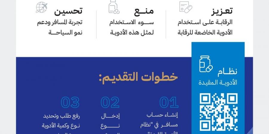 تفاصيل تدشين خدمة تصريح حيازة المسافرين للأدوية الخاضعة للرقابة - أرض المملكة