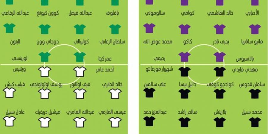 العين وكلباء في اختبار صعب.. وخورفكان والعروبة في «قمة القاع» - أرض المملكة