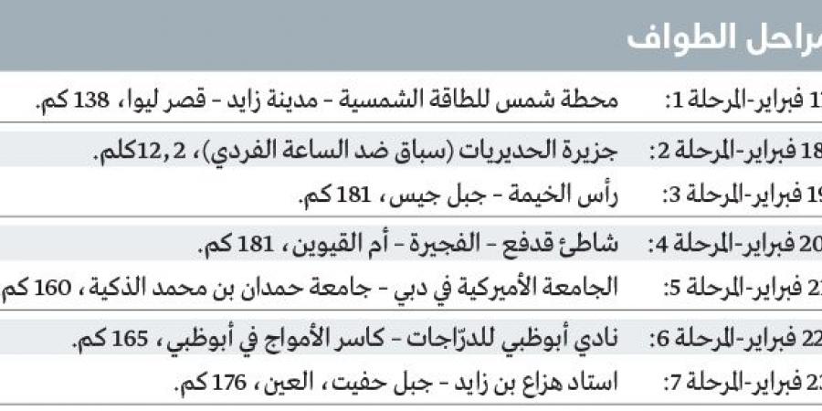 بطل العالم بوجاتشار يعود إلى «طواف الإمارات» بعد غياب عامين - أرض المملكة