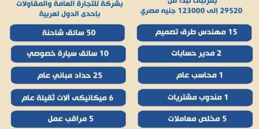 فرص عمل في الخارج لجميع المؤهلات.. اعرف الشروط والتخصصات المطلوبة - أرض المملكة