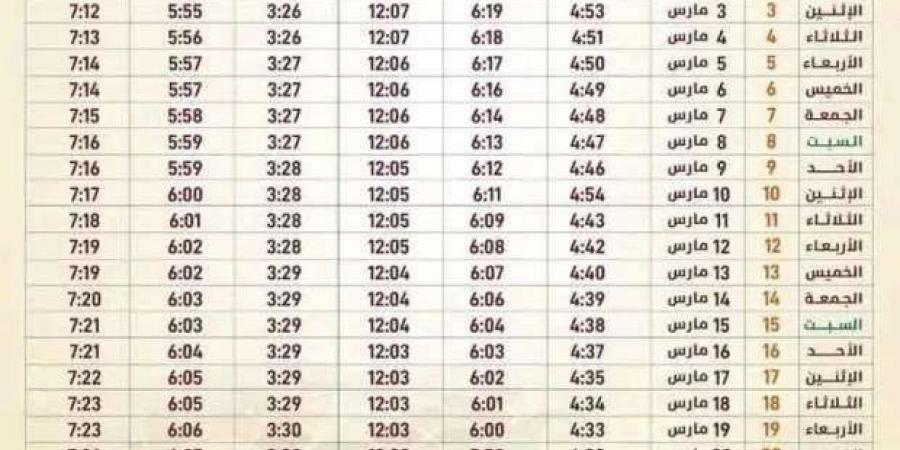 إمساكية رمضان 2025 في محافظة الإسكندرية وعدد ساعات الصيام - أرض المملكة