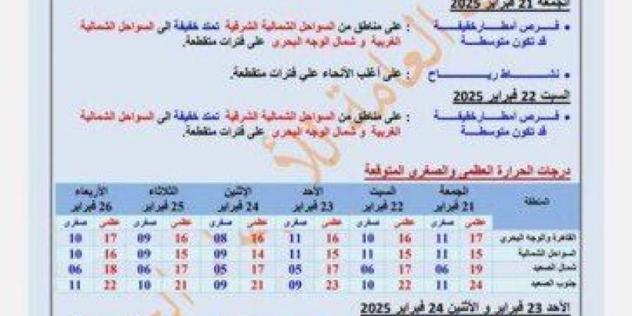 «الأرصاد» تحذر من موجة باردة تبدأ غدًا وتؤثر على الطقس في مصر - أرض المملكة