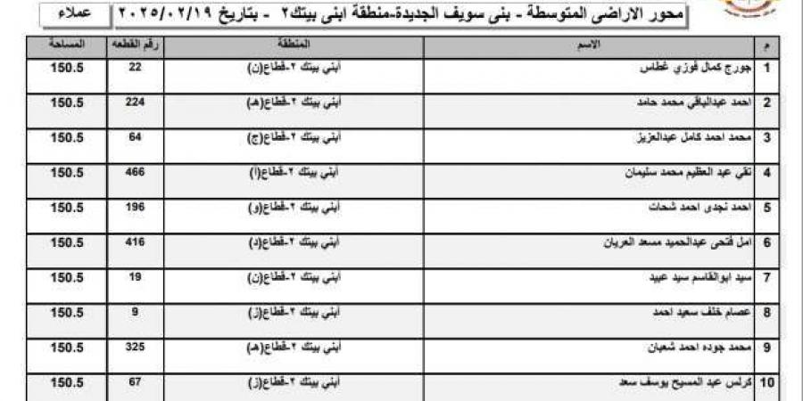 أسماء الفائزين في قرعة الأراضي المتوسطة 2025 بمدينة بنى سويف الجديدة - أرض المملكة