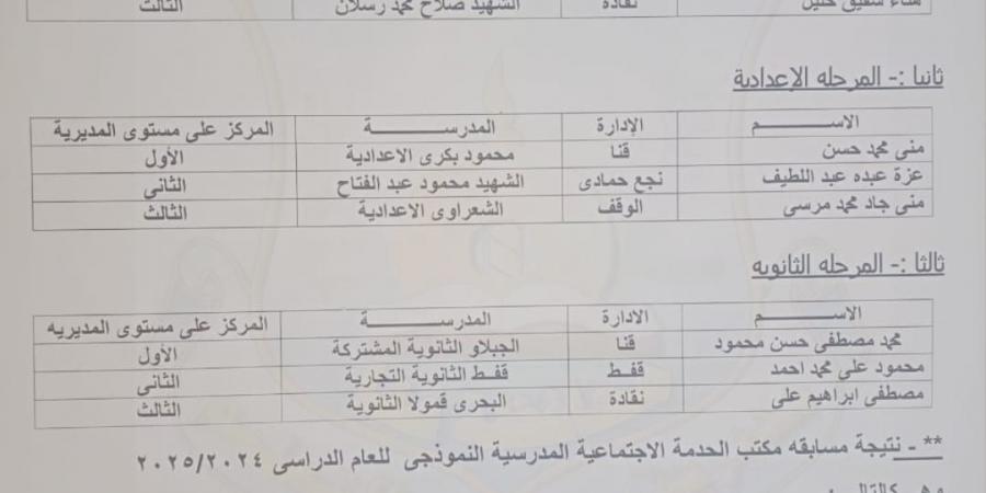 إعلان نتيجة مسابقة المكتب النموذجي و الأخصائي المثالي بقنا - أرض المملكة