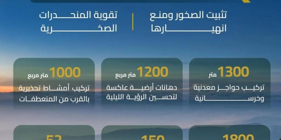 "العامة للطرق".. إعادة افتتاح طريق عقبة الهدا بعد 50 يومًا - أرض المملكة