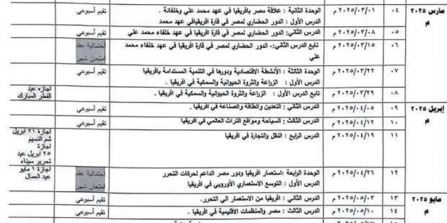 جدول توزيع مقرر مادة الدراسات للصف الأول الإعدادي 2025 - أرض المملكة