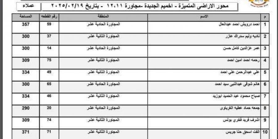 استمرار إعلان أسماء الفائزين في قرعة أراضي الإسكان حتى الأربعاء المقبل - أرض المملكة