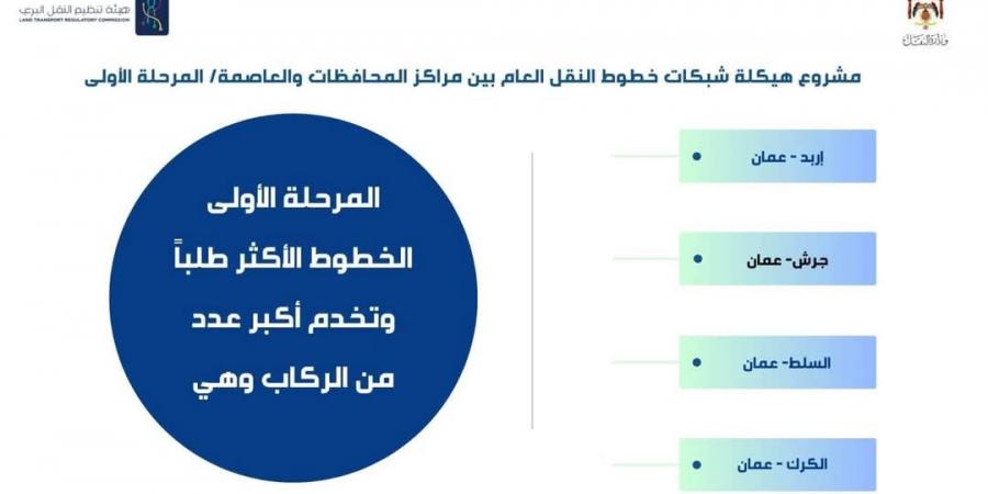 "النقل" تطلق حملة "الانطلاق على الوقت" ضمن مشروع النقل بين عمان والمدن الرئيسية - أرض المملكة