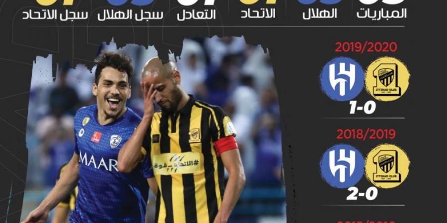 كلاسيكو فبراير ينحاز إلى الهلال - أرض المملكة