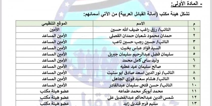 مستقبل وطن يُعلن تشكيل هيئة مكتب أمانة القبائل العربية - أرض المملكة