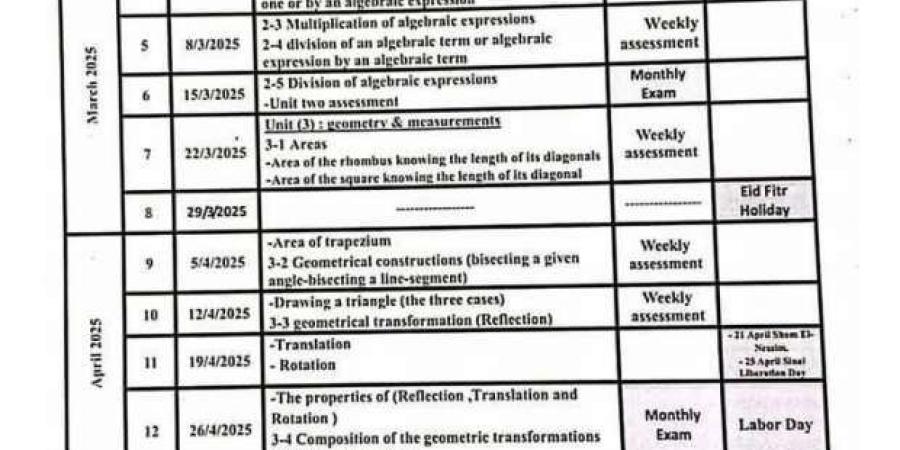 جدول توزيع مناهج الرياضيات للصف الأول الإعدادي الترم الثاني 2025 - أرض المملكة