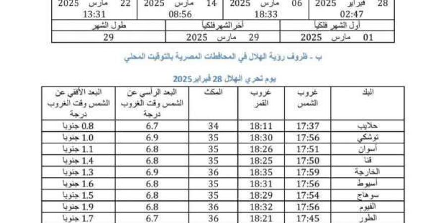 33 مدينة تبدأ بها غرة رمضان السبت.. بينها «كوالالمبور» - أرض المملكة