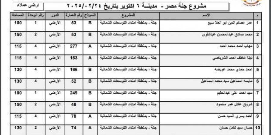 أسماء الفائزين في قرعة وحدات جنة مصر 2025 بمدينة 6 أكتوبر (صور) - أرض المملكة