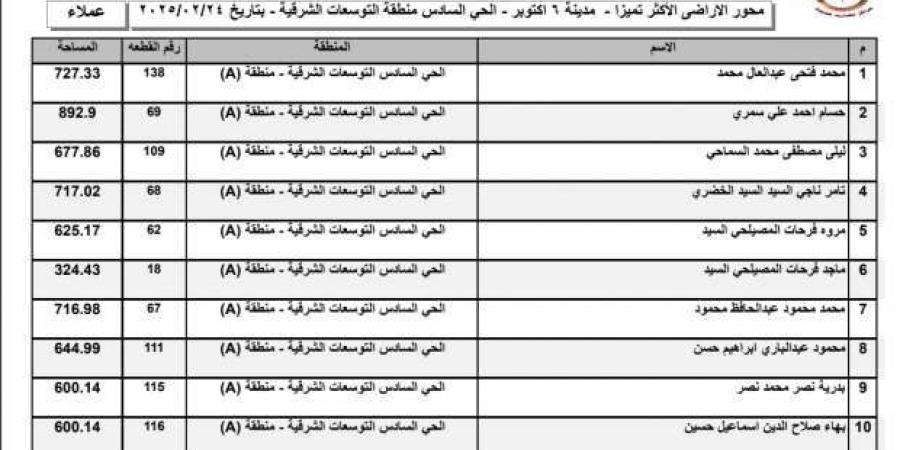 أسماء الفائزين بأراضي الإسكان الأكثر تميزا 2025 في «6 أكتوبر».. قائمة كاملة - أرض المملكة