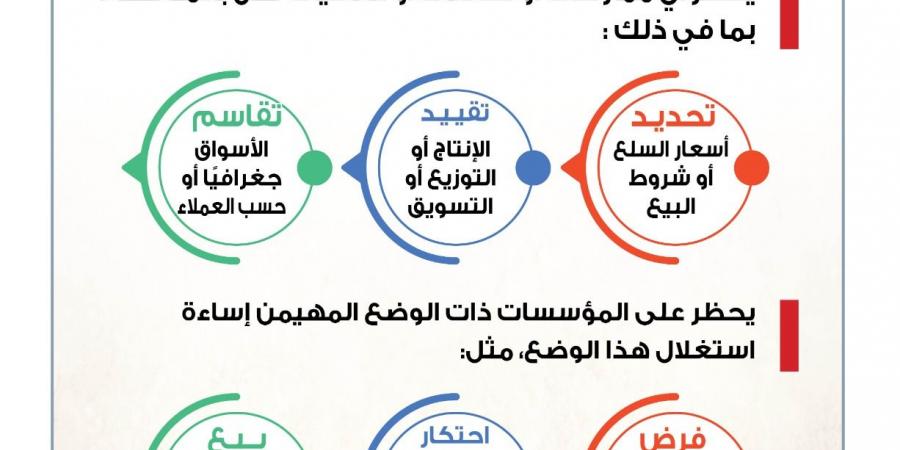 " الصناعة والتجارة " : ممارسات محظورة للمحافظة على استقرار الأسعار وضبط السوق - أرض المملكة