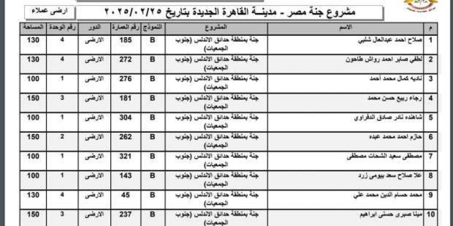 أسماء الفائزين في قرعة وحدات مشروع جنة بمدينة القاهرة الجديدة (صور) - أرض المملكة