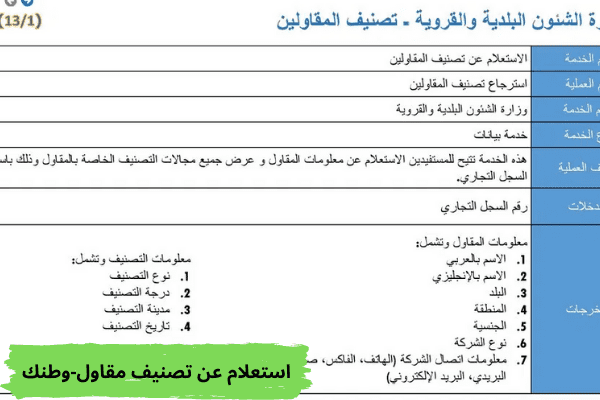 استعلام عن تصنيف مقاول