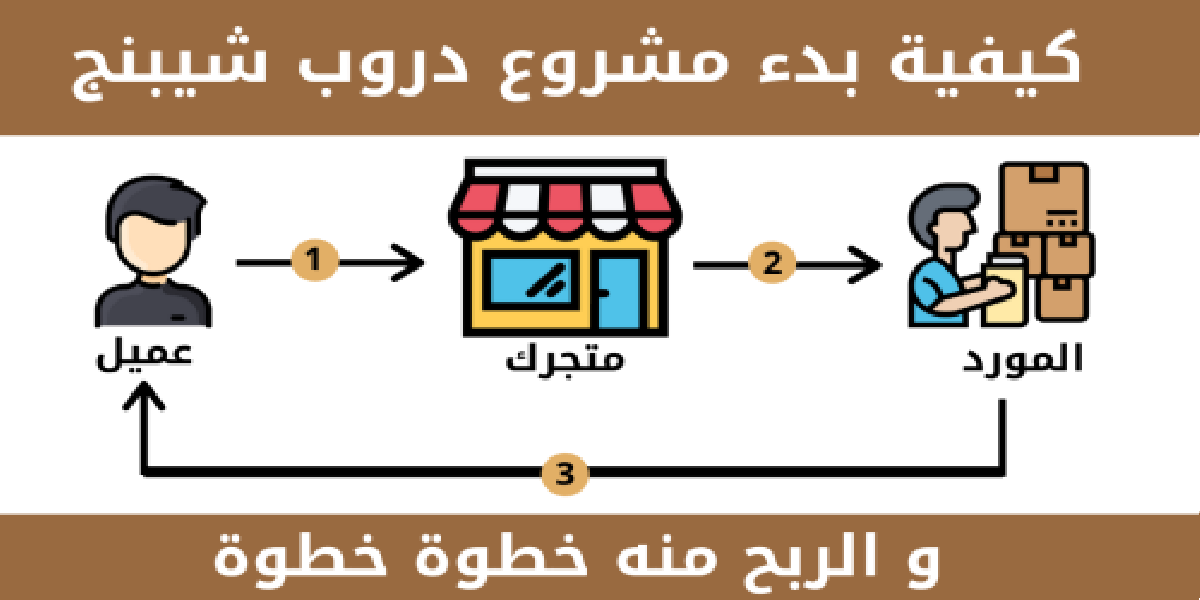 خطوات انشاء متجر دروب شيبنج