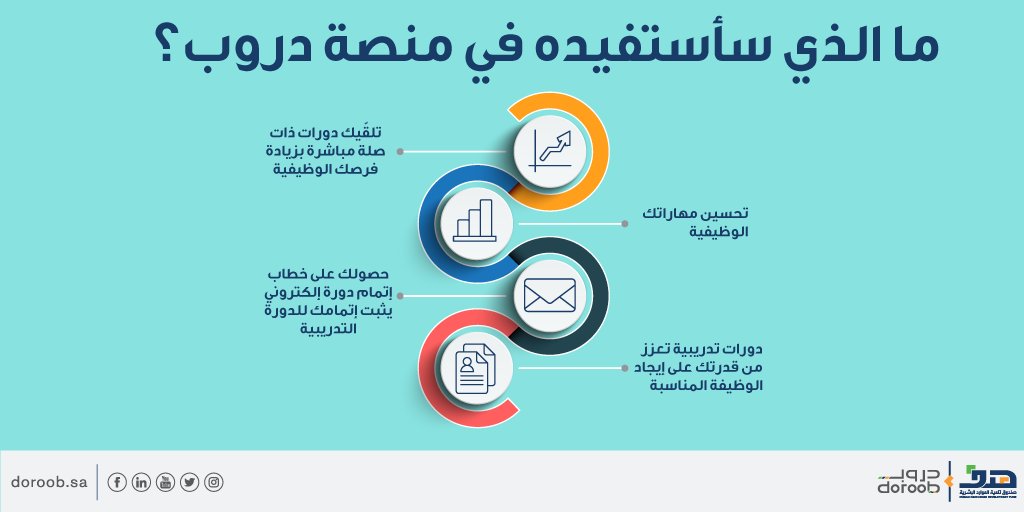 منصة دروب للدورات المجانية