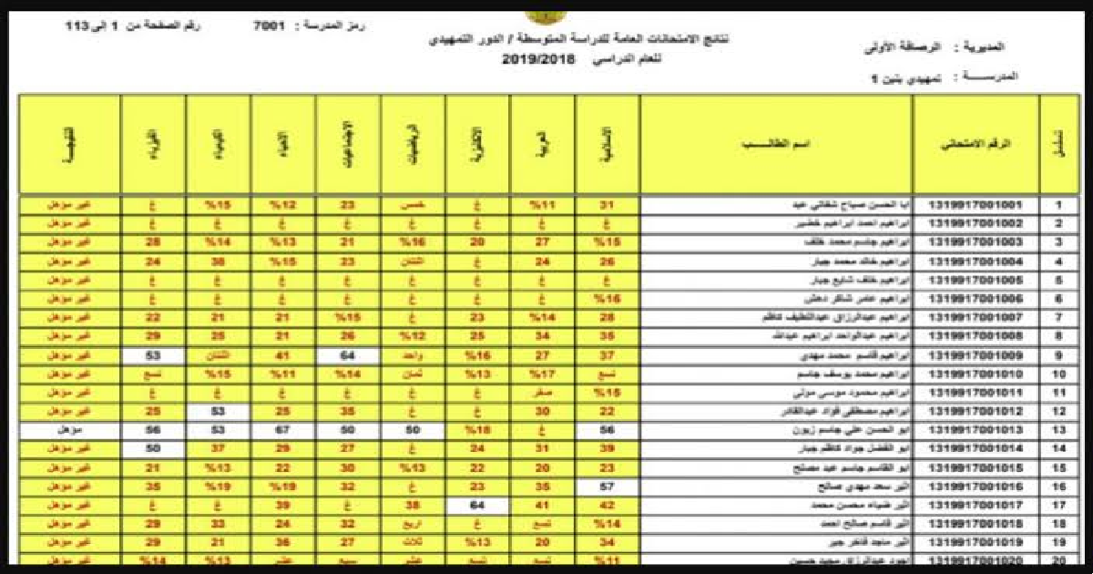 نتائج الثالث متوسط