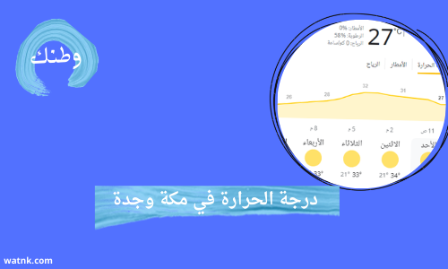 درجة الحرارة في مكة وجدة