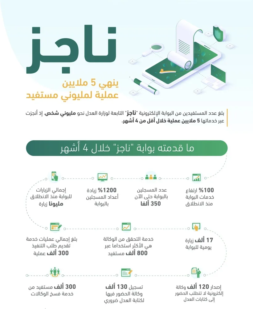 رفع إيقاف الخدمات البنكية ناجز